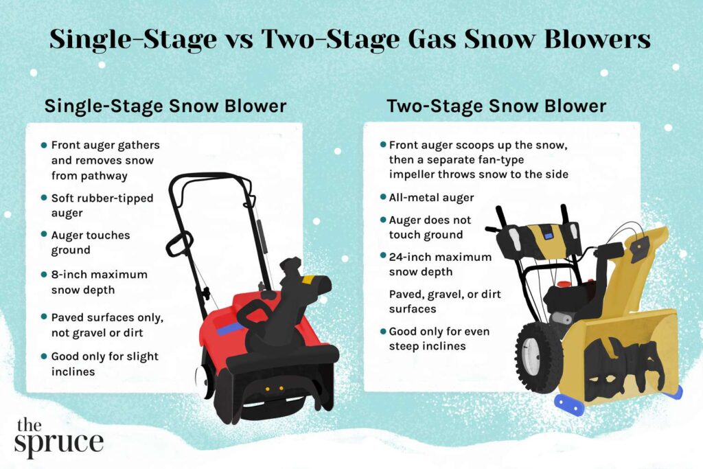 Is A Two Stage Snow Blower Better Than A Single-stage?