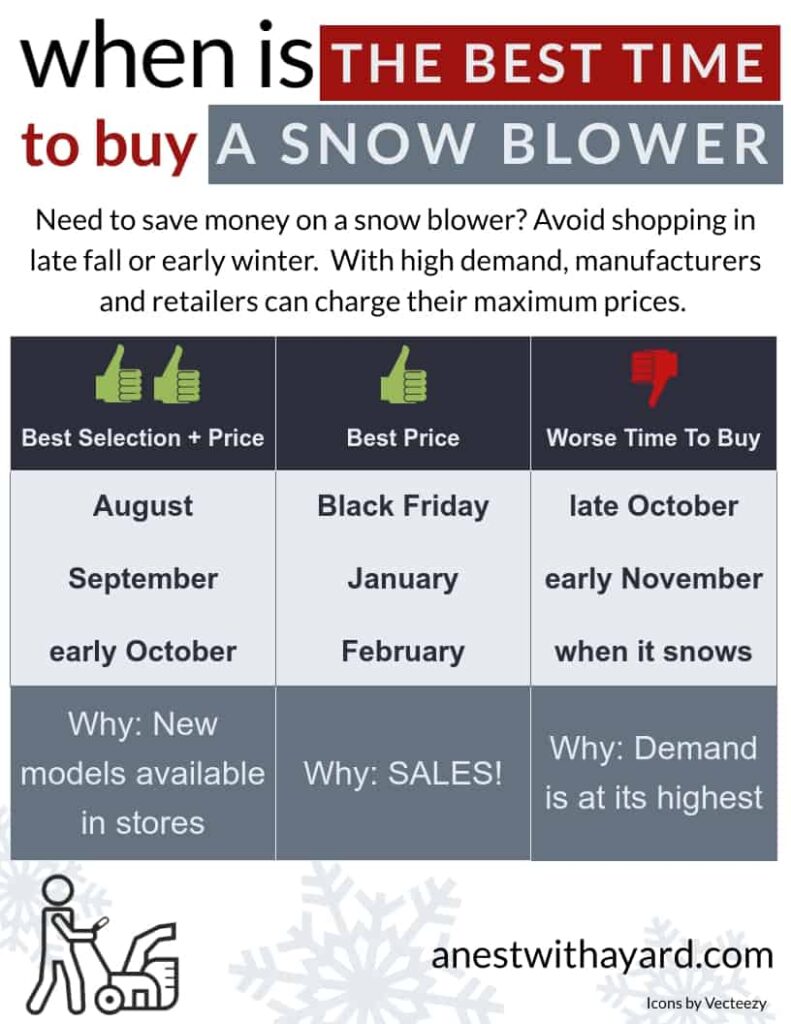 What Month Is The Best Time To Buy A Snowblower?