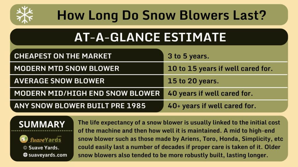 What Is The Life Expectancy Of A Snowblower?