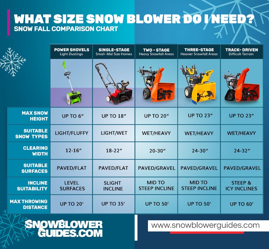 How Wide Of A Snowblower Do I Need