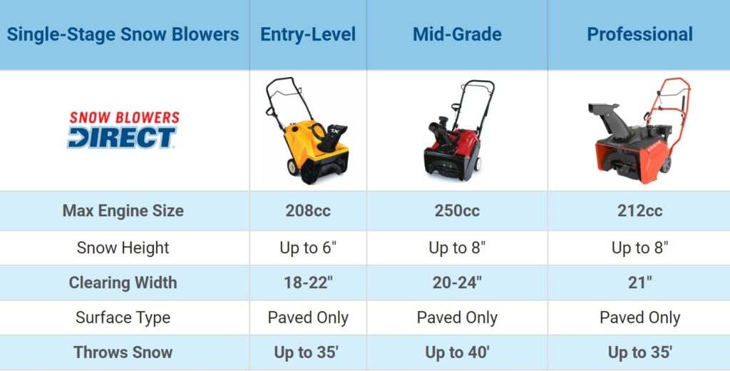 What Size Snow Thrower Do I Need